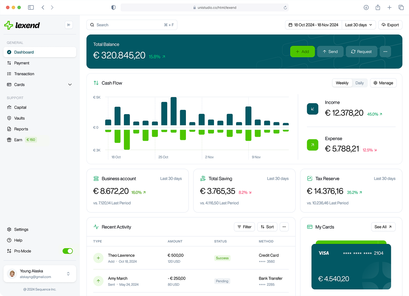 Dashboard Taxmelon